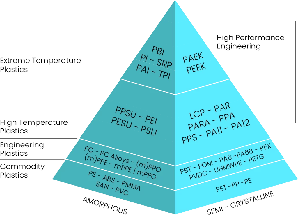 Pyramid-thin